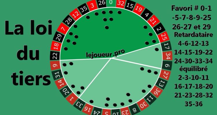 La loi du tiers au casino