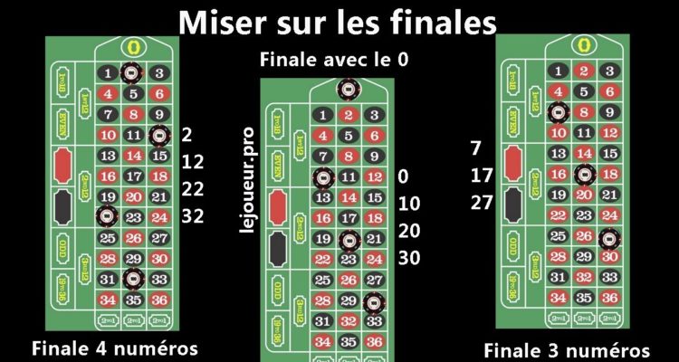 Les finales à la roulette