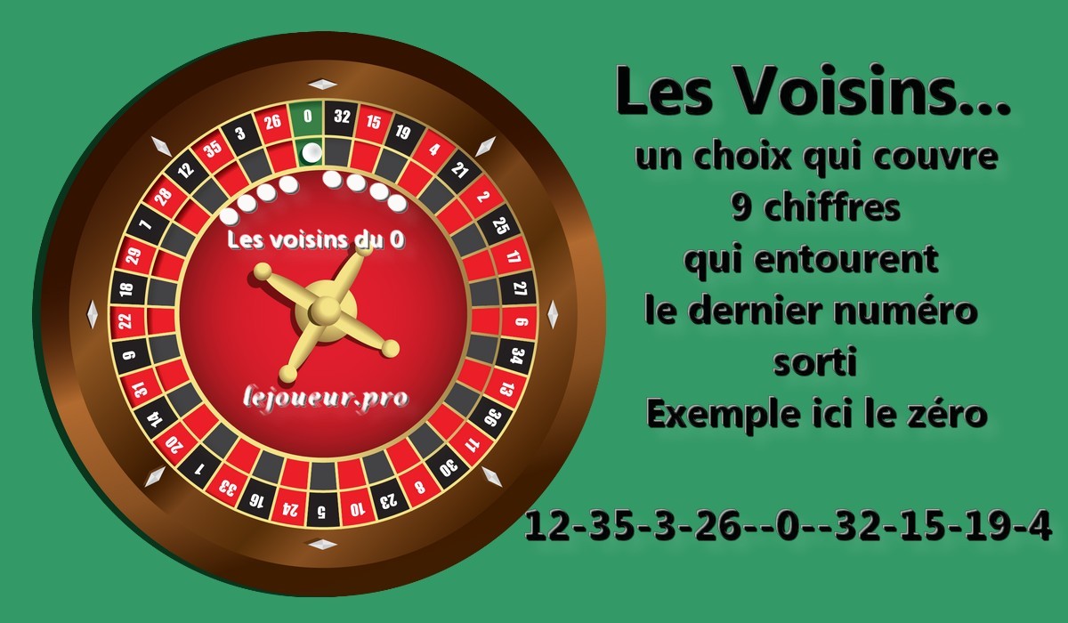 Roulette voisins du zero