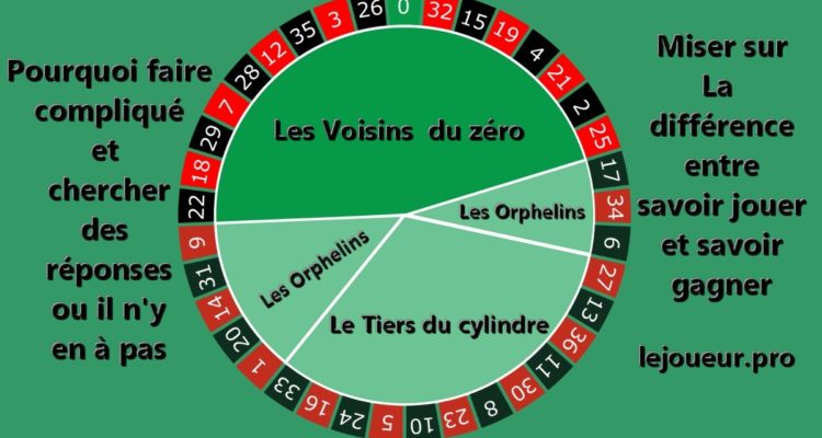 Miser sur les retardataires a la roulette